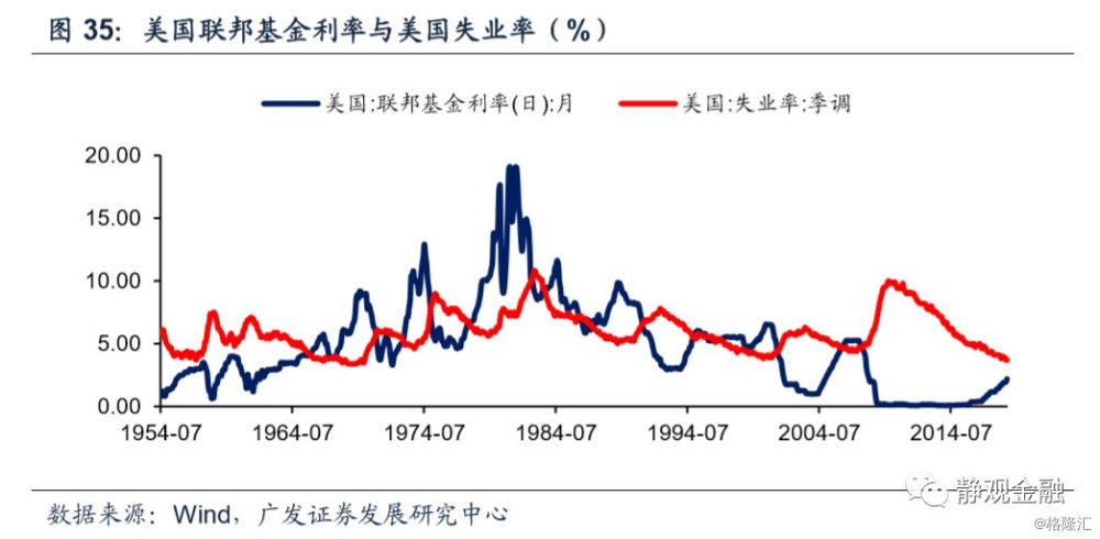 2019年度经济_经济下行,货币转向,美债看好 2019年度海外宏观经济展望