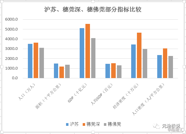 我国城市gdp密度_厉害了word中山 GDP密度排名居全国第九,个子小能量大(3)