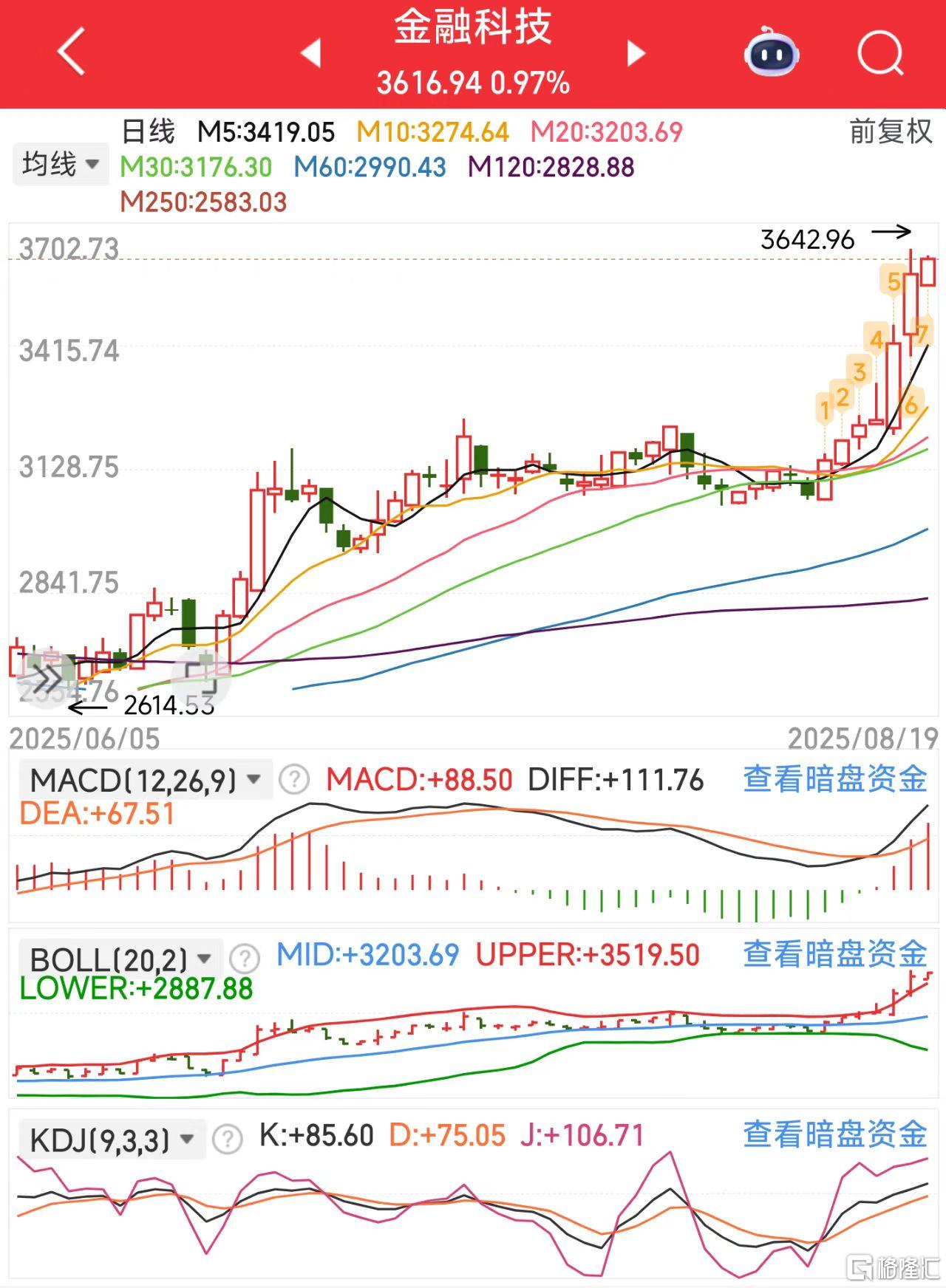 微信图片_20250819124553_204_11金融科技.jpg