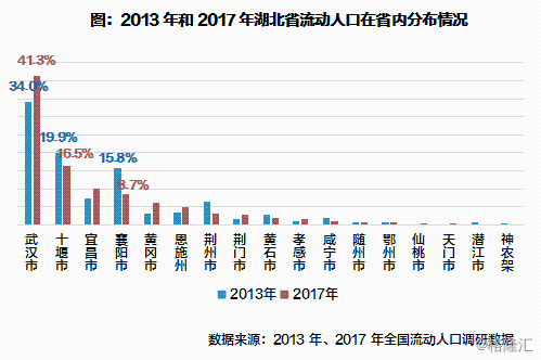 陕西人口占比_陕西各市人口排名