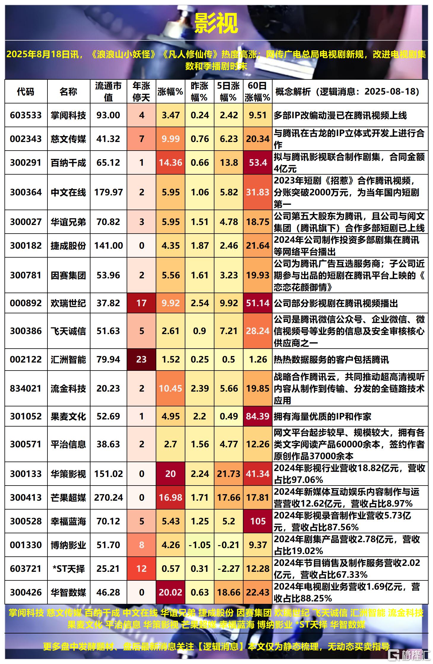 影视2025-08-18 17-10-36_Sheet1.png
