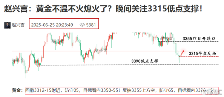 黄金预测图.png