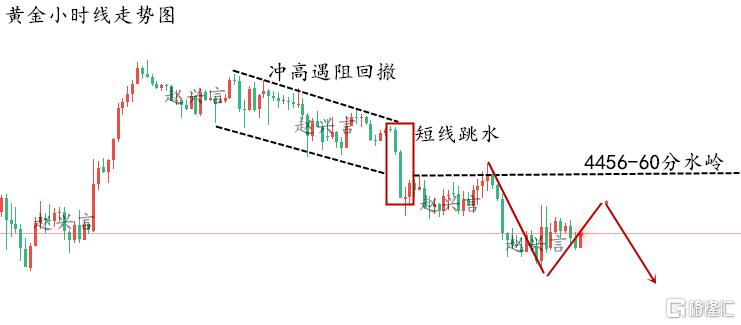 黄金走势图._副本.png