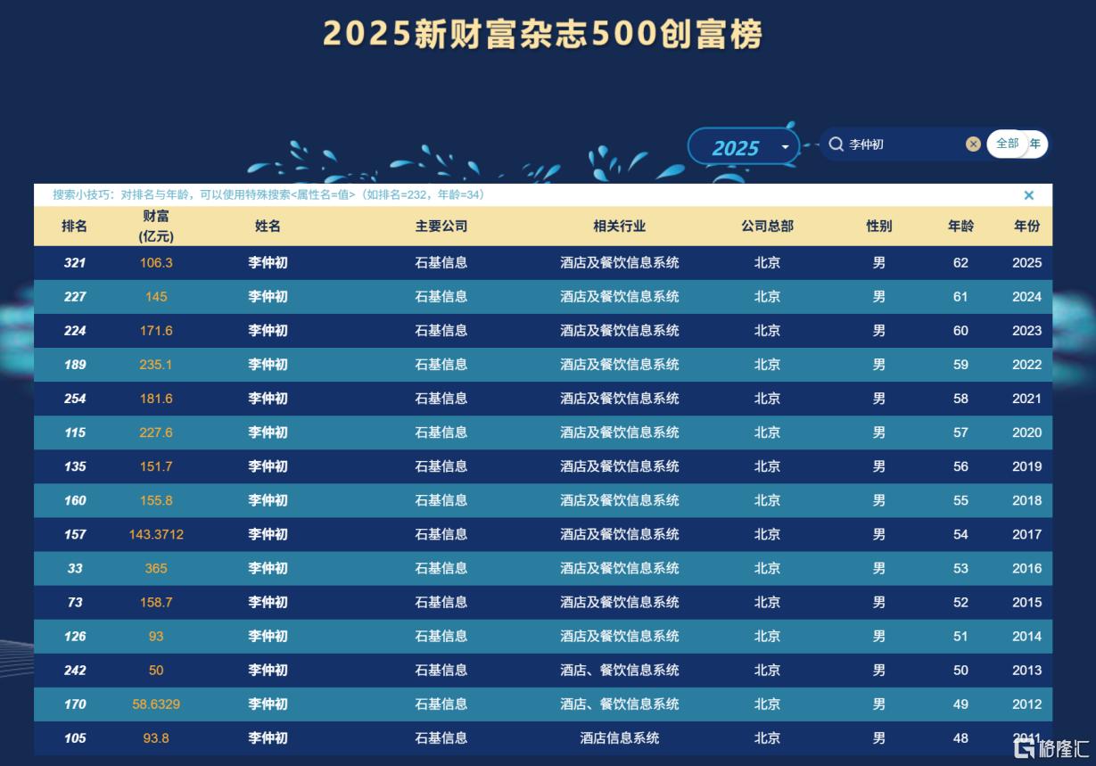 石基信息2.png