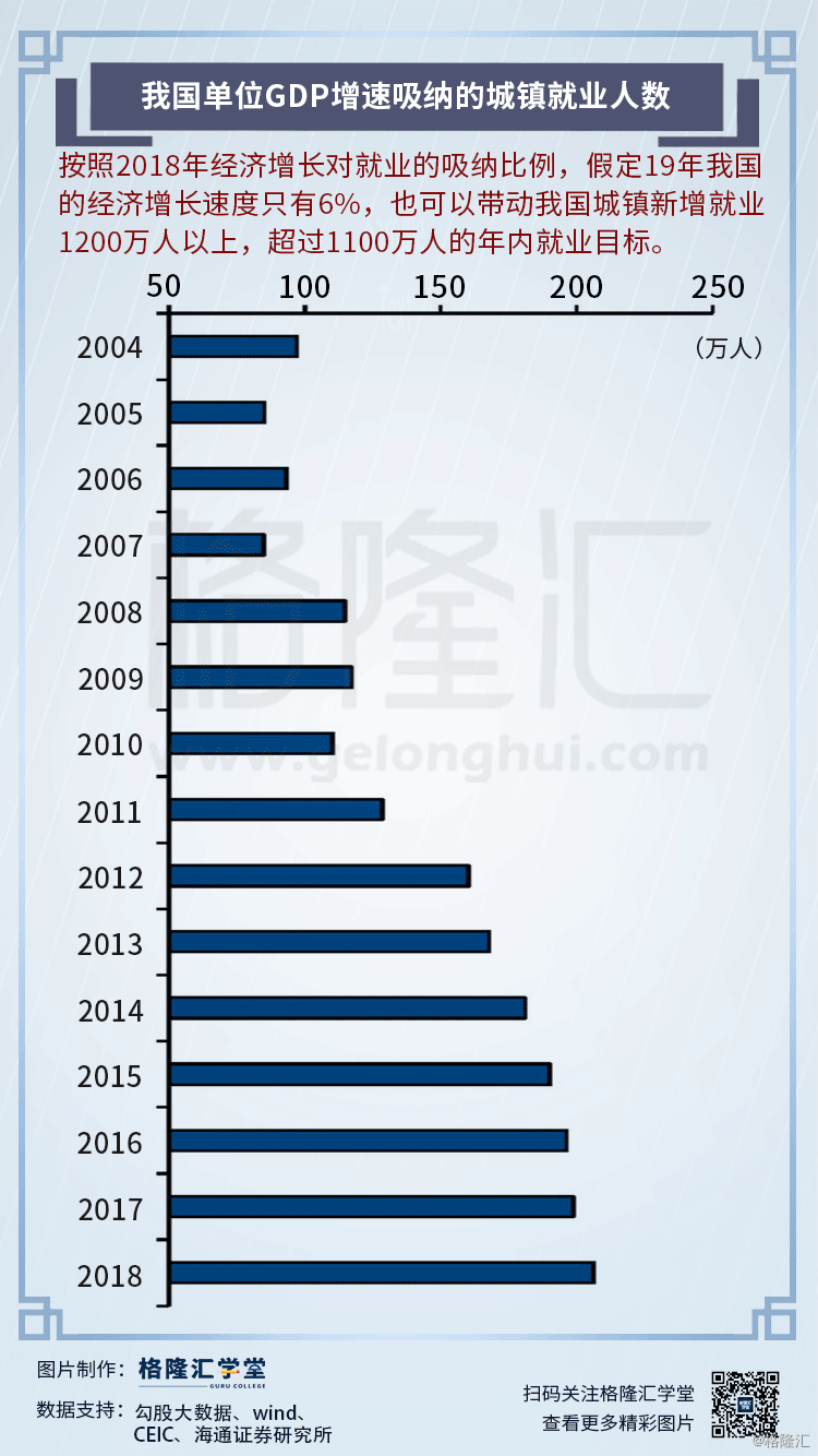 观卫镇gdp