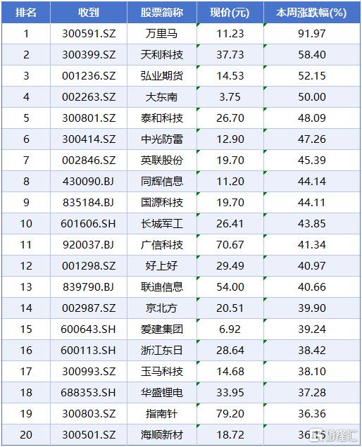 涨跌榜5.jpg