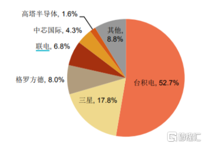芯片制造工艺的极限是几nm 9ec9d-f1e3f71b-9a1d-4d97-a362-7066084570e9.png
