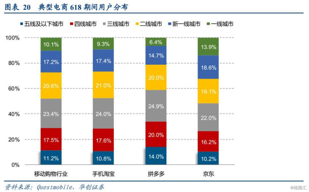 人口红利计算_海关学院副院长 上海新人口红利时代或已到来