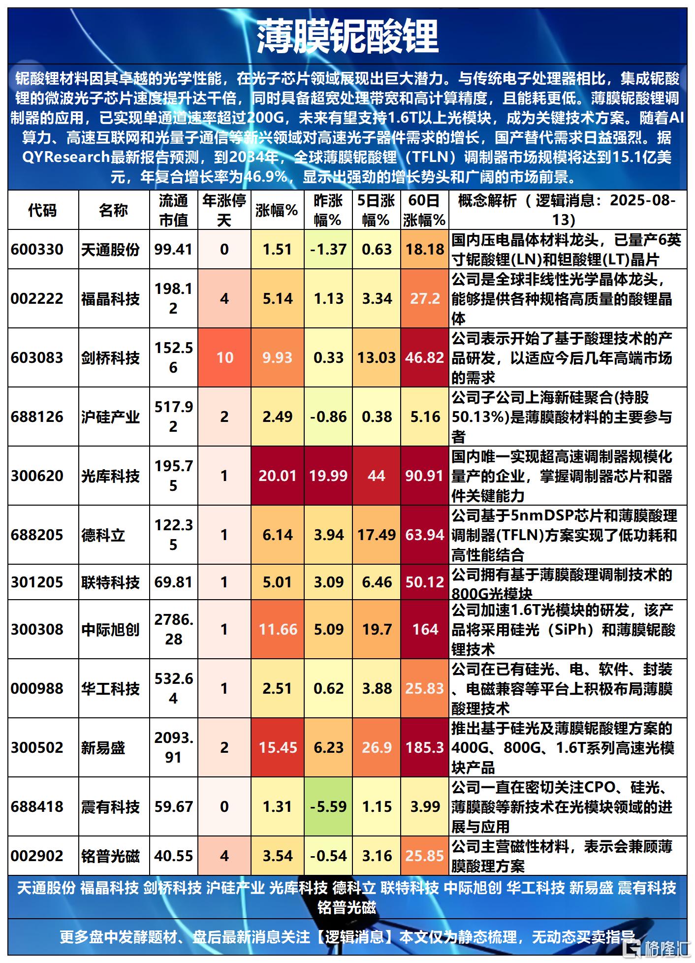 薄膜铌酸锂2025-08-13 16-33-14_Sheet1.png