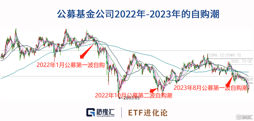 全球資管巨頭賣日股，買入中國股票 - SL886 日誌