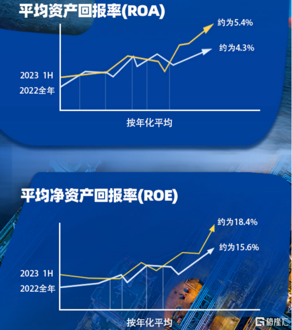 营收利润连续双增长，中国船舶租赁(3877.HK)如何持续穿越周期？插图6