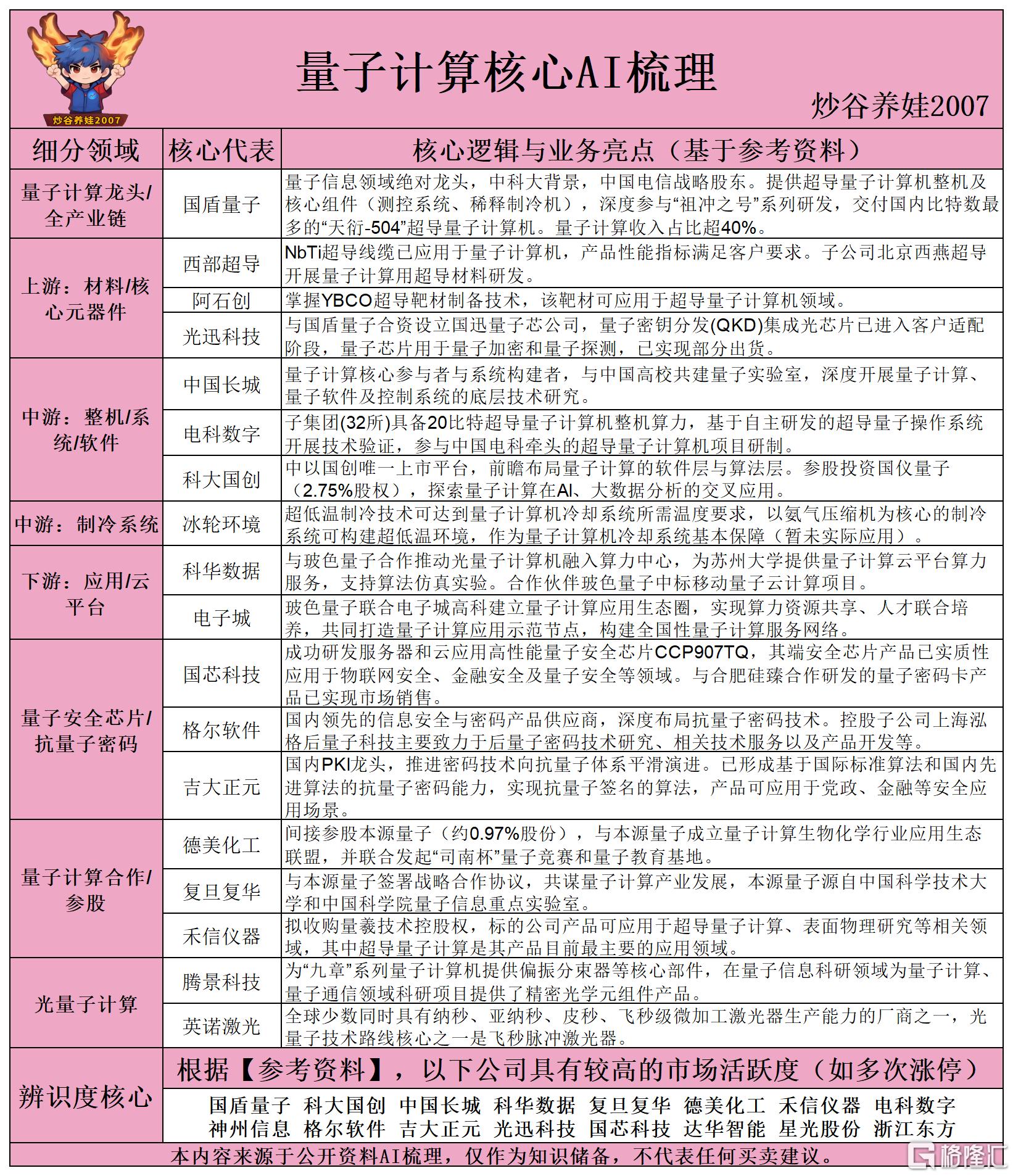 量子计算核心AI梳理260522.png