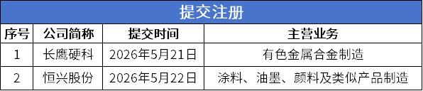 6提交注册.png