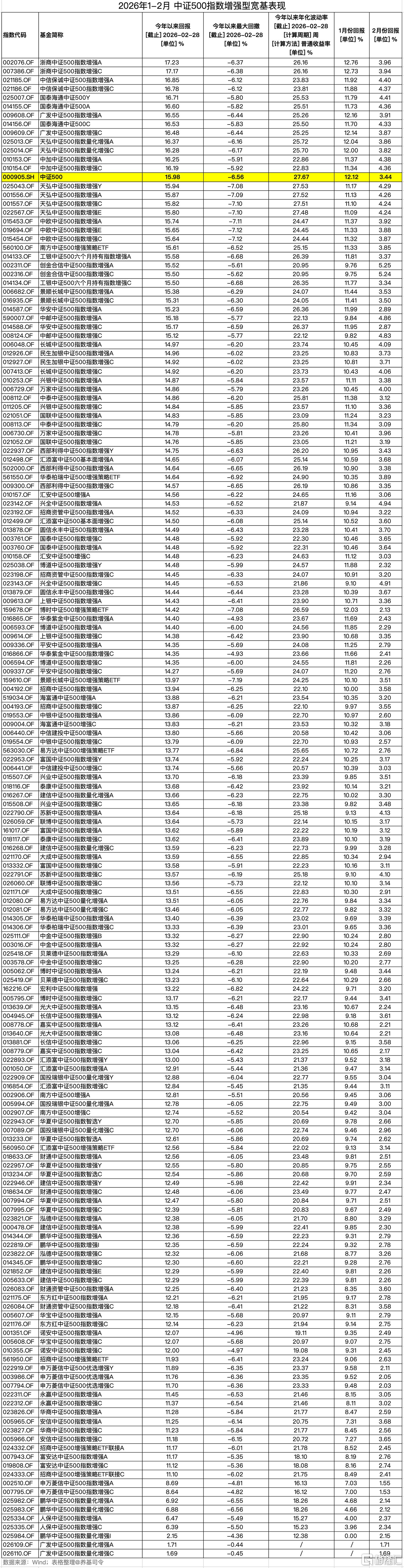 0302-中证500.jpg