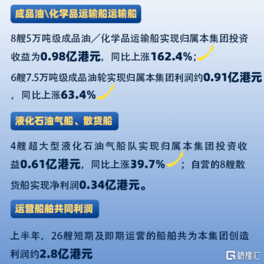 营收利润连续双增长，中国船舶租赁(3877.HK)如何持续穿越周期？插图4