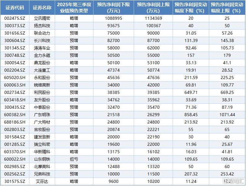 三季报2.jpg