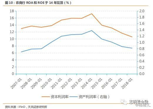 农商银行gdp_北京农商银行国内保理业务办理流程(3)