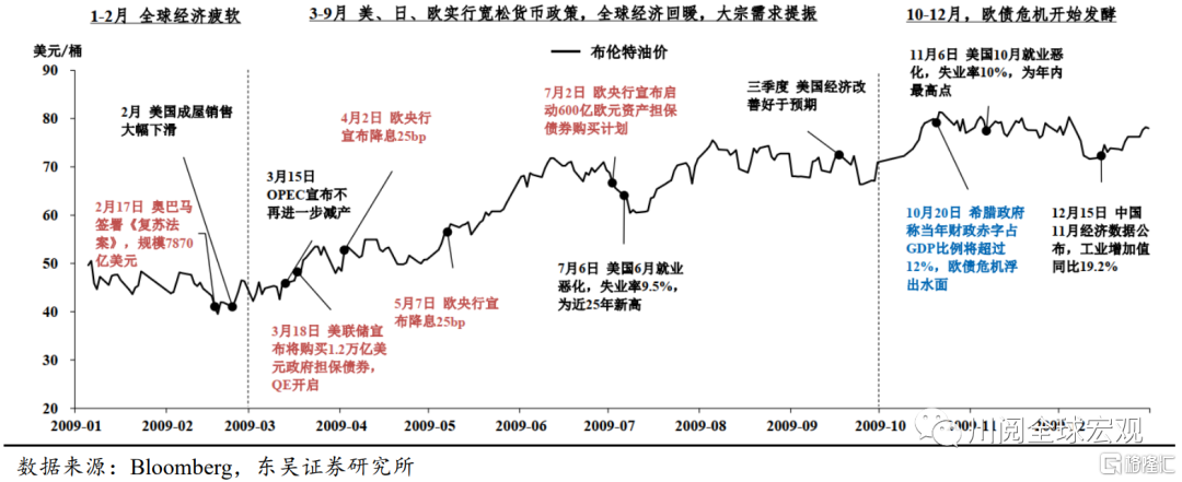 以史为鉴复盘过去50年大宗商品历轮牛市