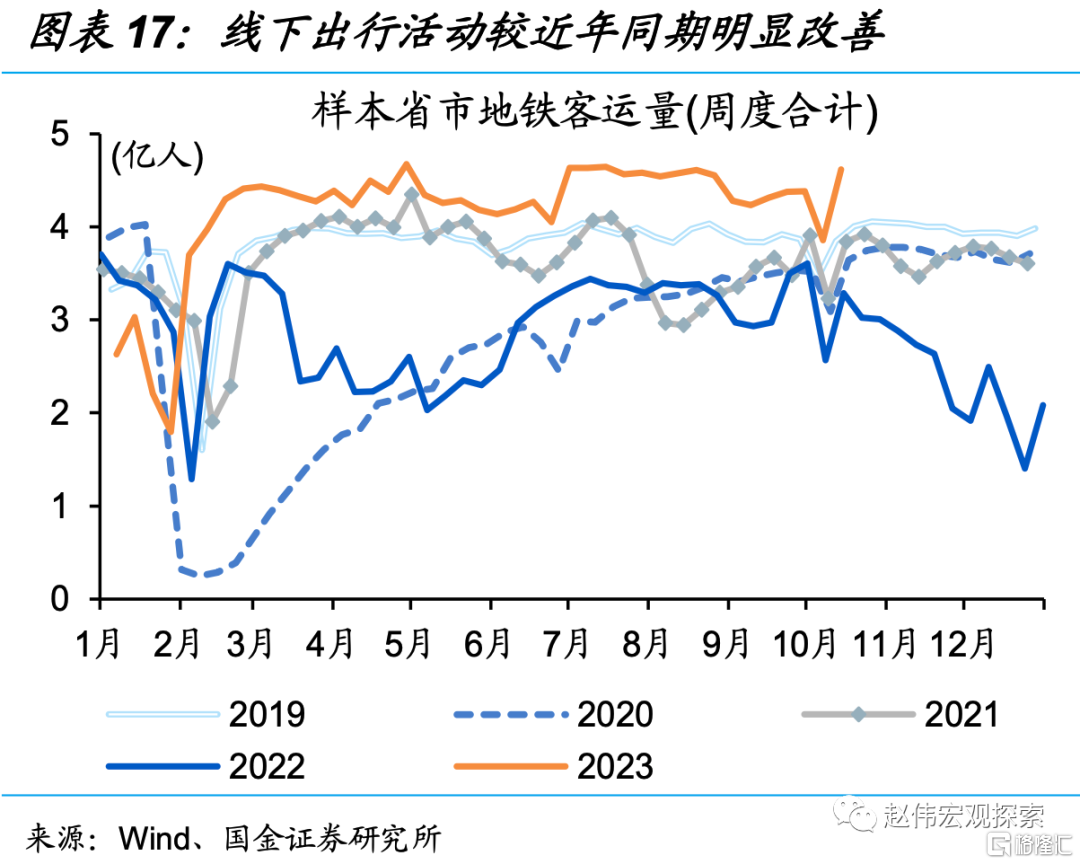 二问：当前物价特征与背后逻辑？123