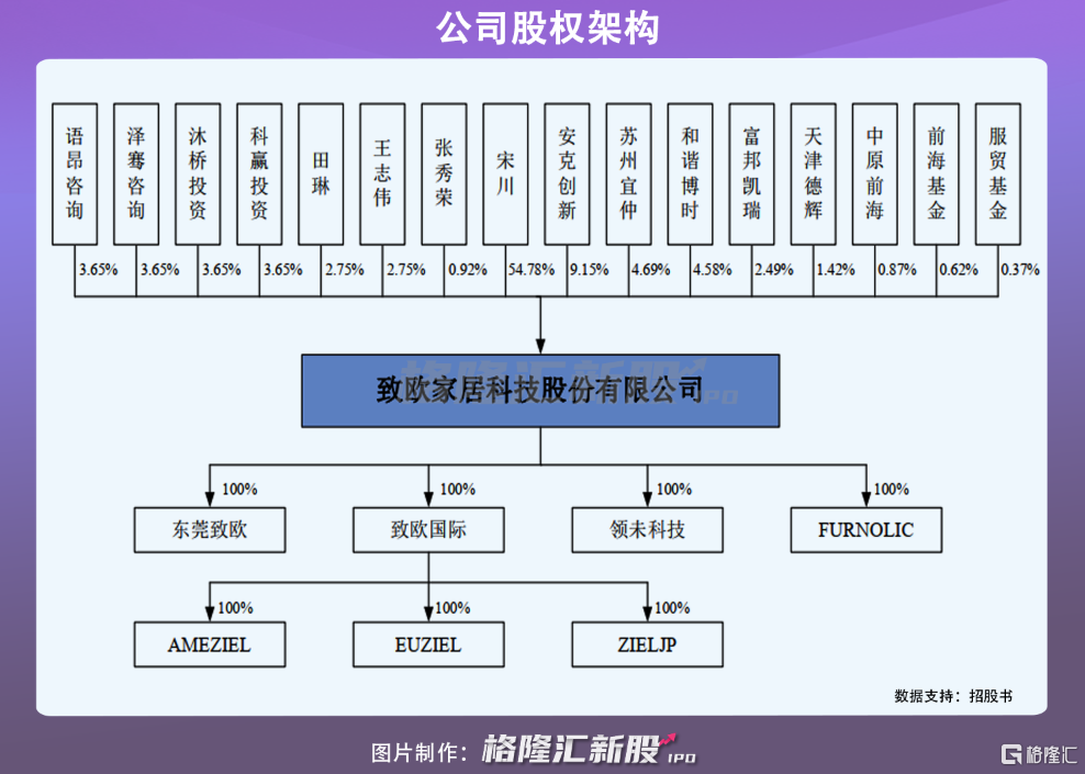 致欧科技冲刺创业板 年入40亿 高度依赖亚马逊平台 格隆汇