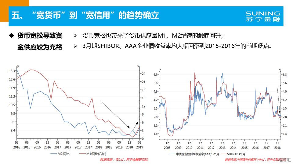 2019四季度经济形势_... 2018年三季度宏观经济形势分析与未来展望