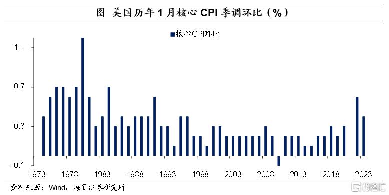 哪些因素还在推动通胀？