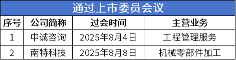 6 过会.png