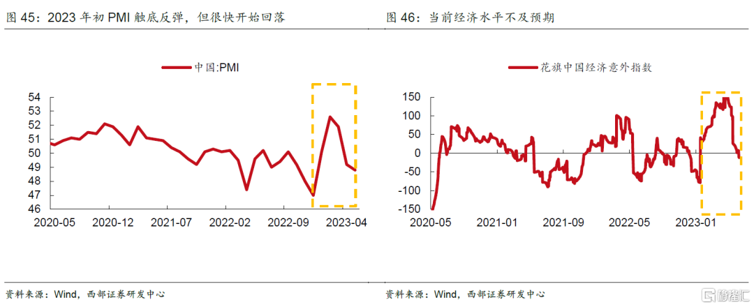 顺周期行业有望迎来底部反转2