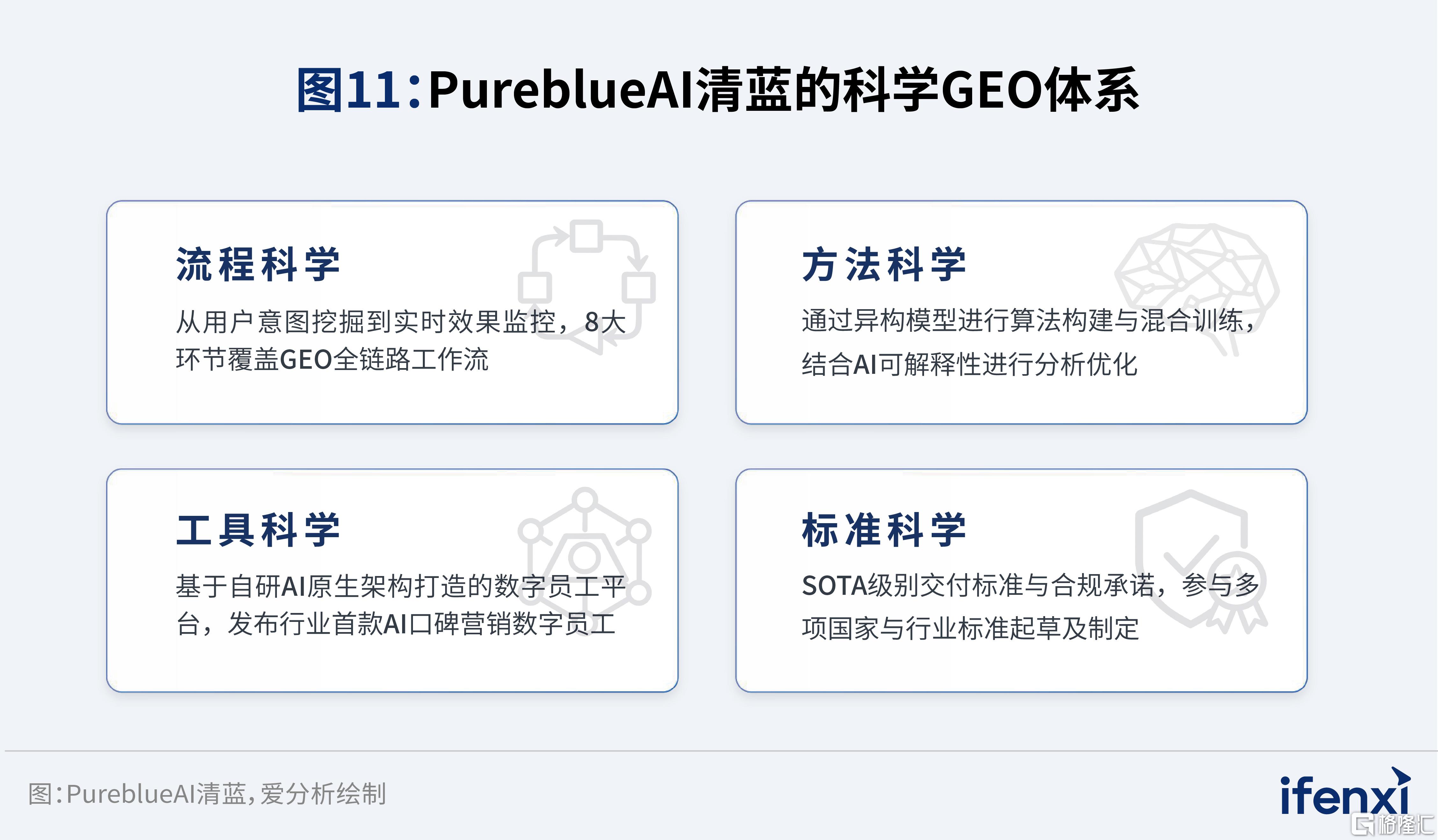 完整报告配图-2026爱分析·中国GEO市场研究报告_11-青蓝.jpg