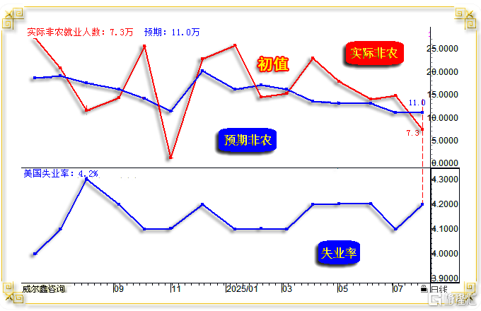 08就业01-非农.png
