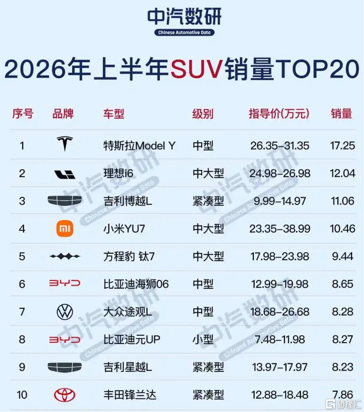 SUV前十.png