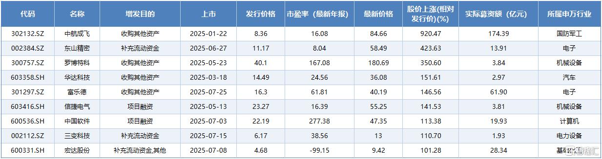 定增图4.jpg
