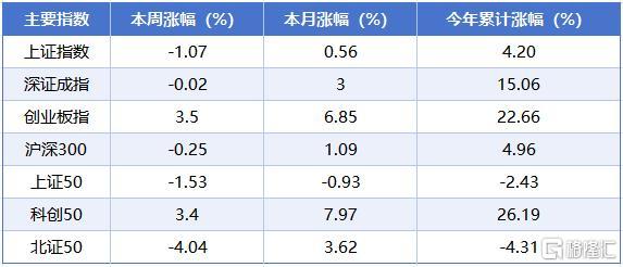 本周A股市场涨跌榜2.jpeg