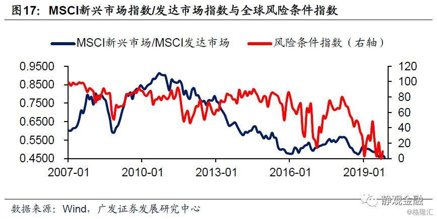 实际gdp和资本投入_德银 美国经济发展到何种阶段了 答案都在这5张图(2)