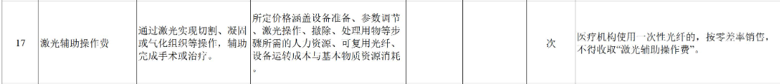 *图源：《手术和治疗辅助操作类医疗服务价格项目立项指南（试行）》