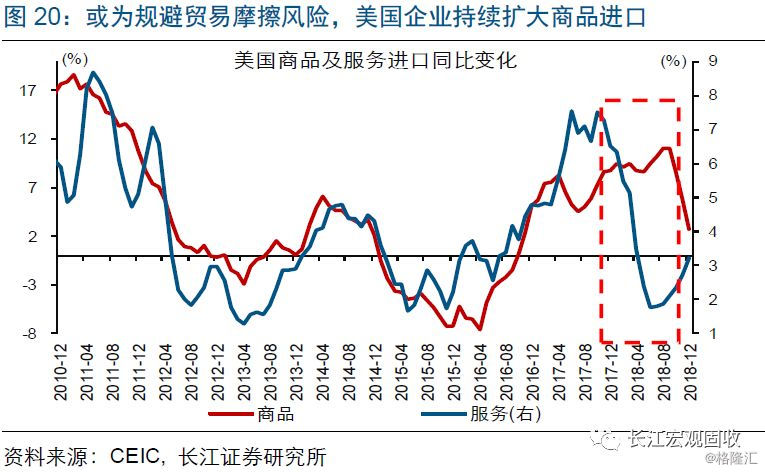 美国经济衰退_鲍盛刚 美国是如何开错药方,吃错药的(2)