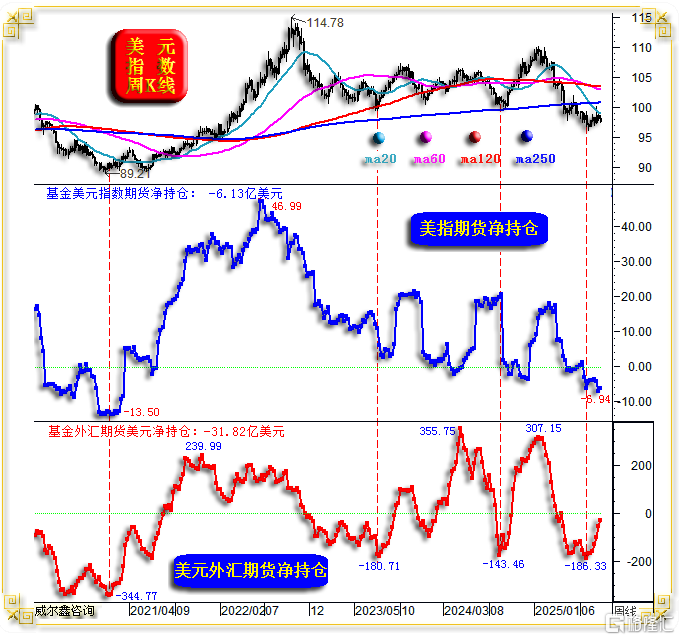 10美元基金.png