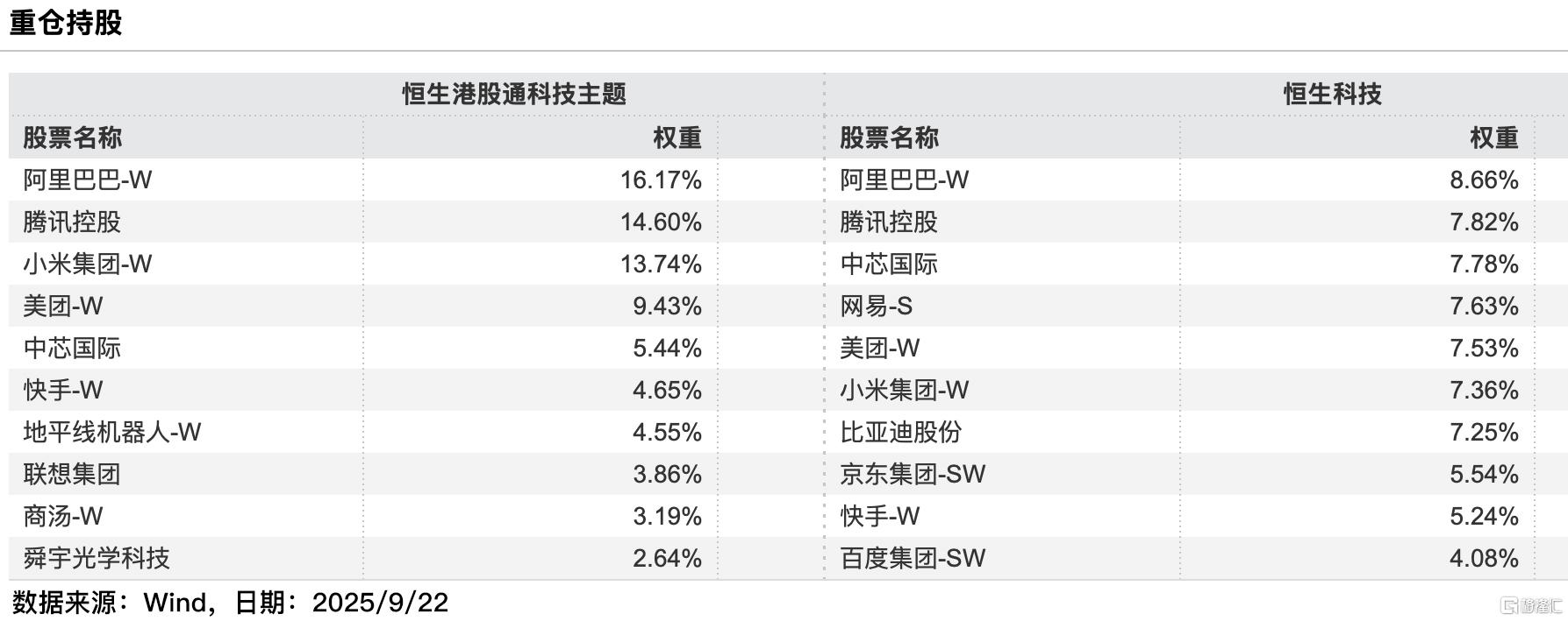 广发港股通科技t3.jpg
