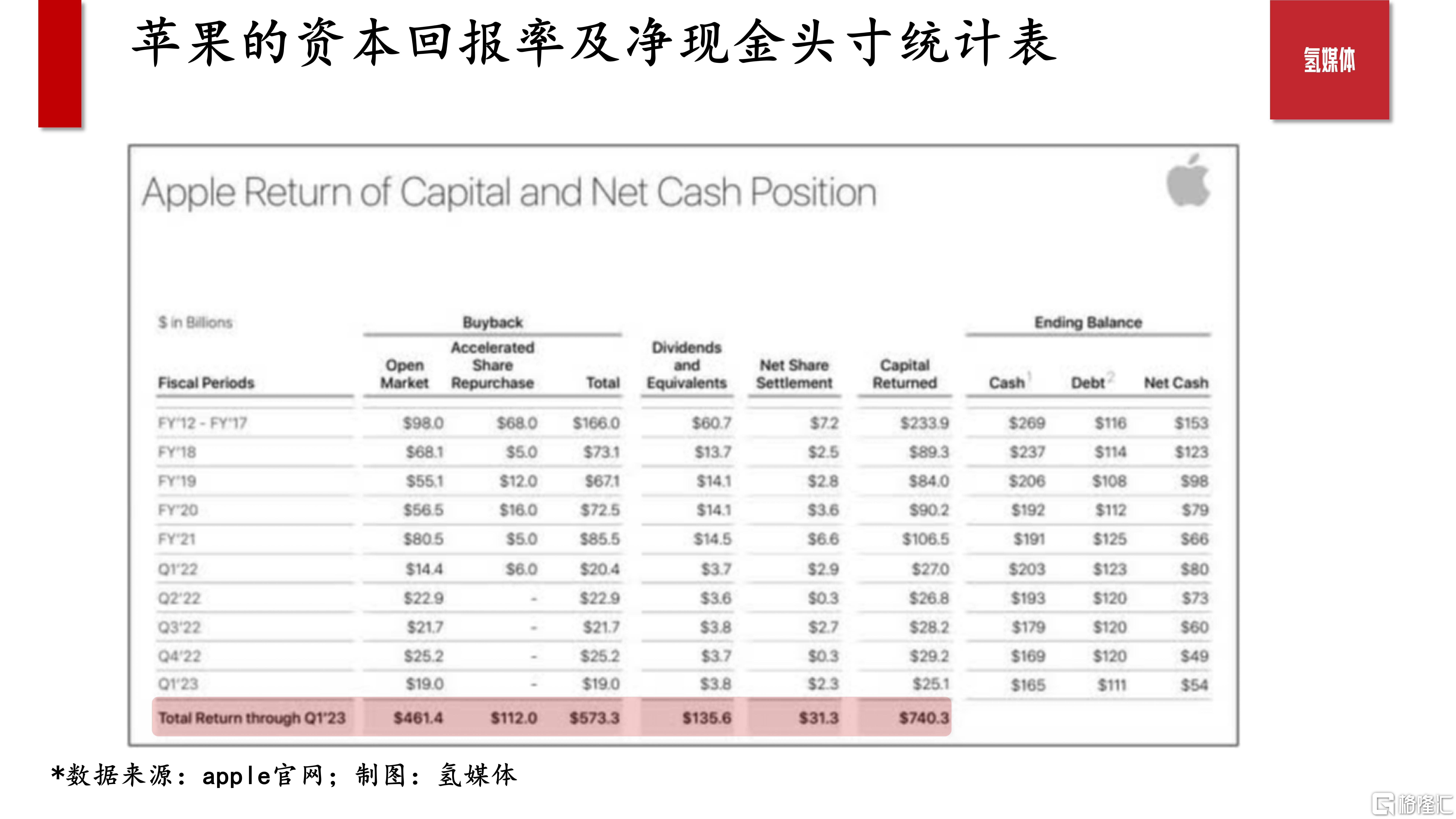 20230406-资讯信息-苹果即将发布财报 料将继续其现金分红计划_01.jpg