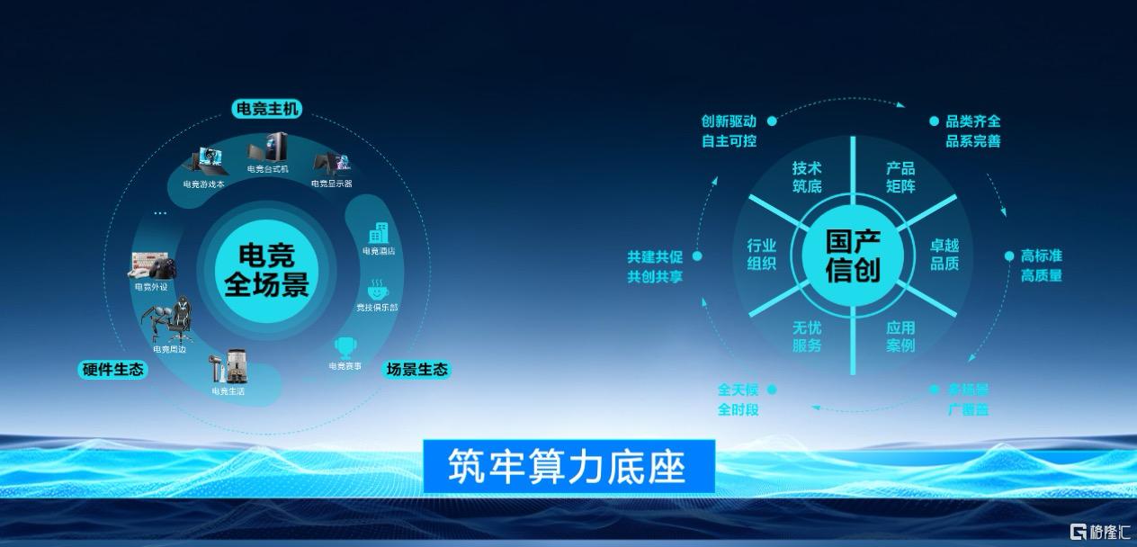 算力基座.png