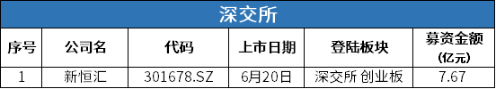 2深交所 新股上市.png