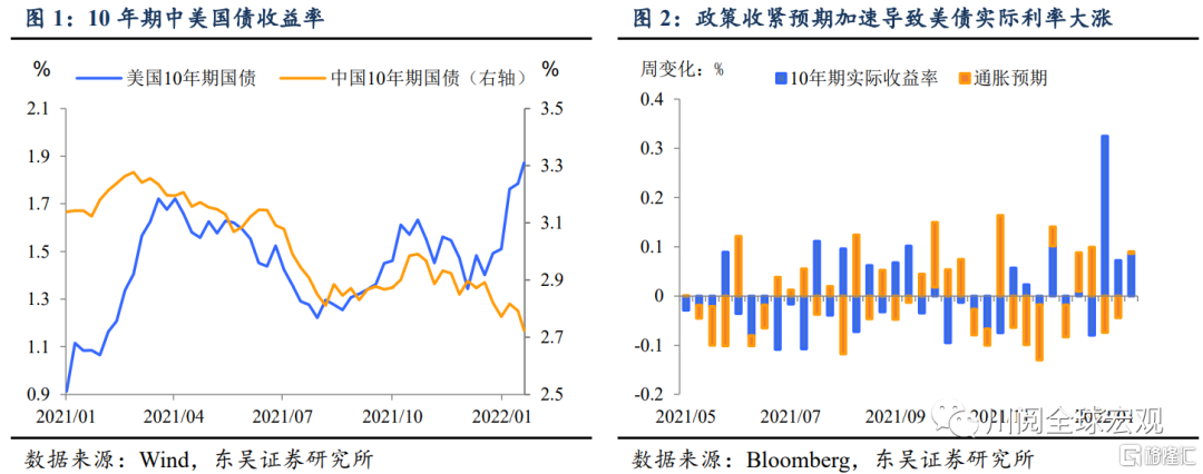 收益率將陷入震盪,進一步選擇方向可能要到今年2月公佈1月經濟數據