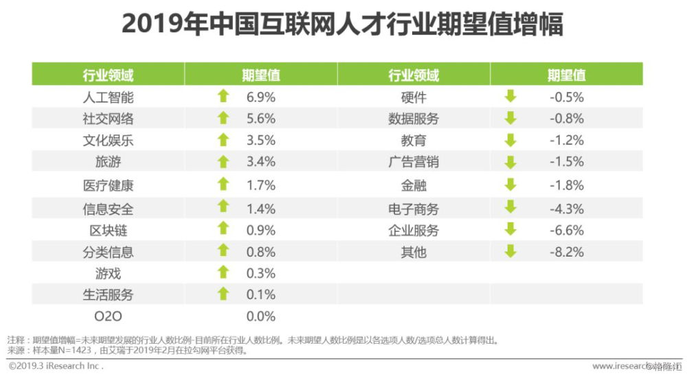 2019年中国就业人口_劳动就业人口近60年首次下降 劳动力成本将更高2019-01-22