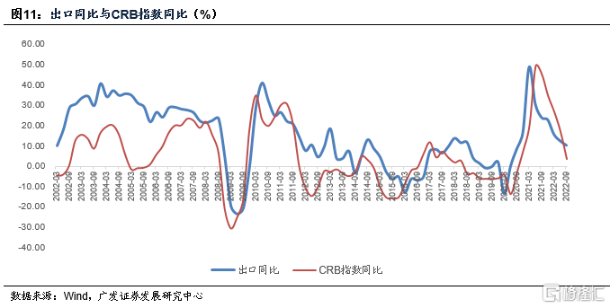 2035年目标实际上蕴含了增长底线22