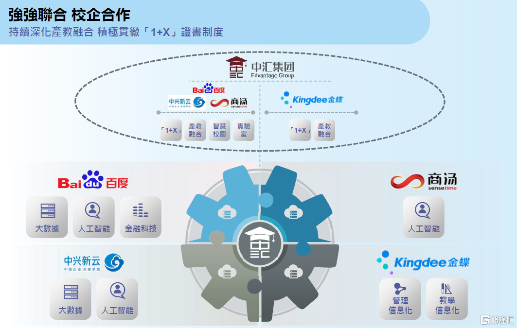 中滙集团0382hk携手百度深化产教融合战略内生强劲再落新校区