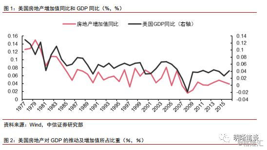 2019年美国经济_美国一季度GDP数据点评 关于2019年美国经济,我们这样看(3)