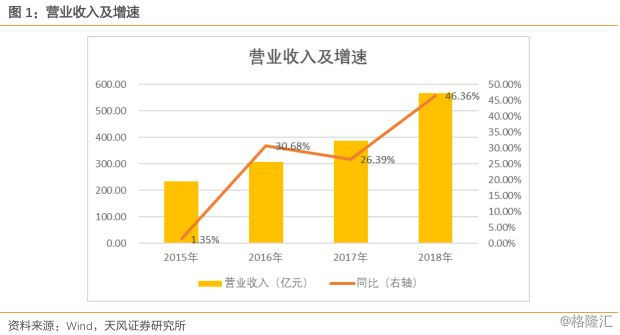 荣盛发展业绩点评:高股息低估值,价值股高增长