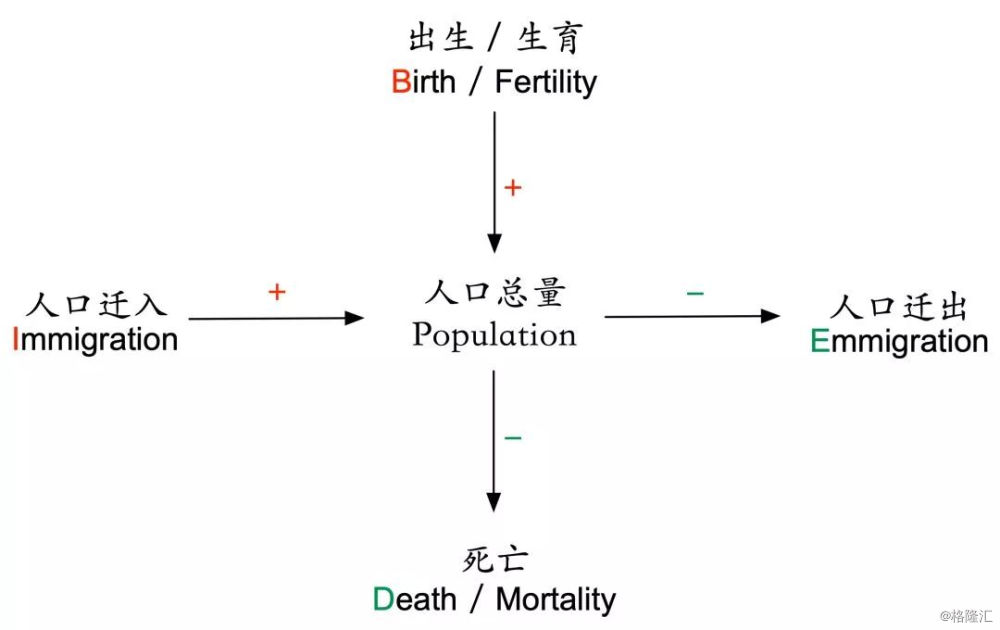 德国的人口政策_人口结构应与经济和谐联动(2)