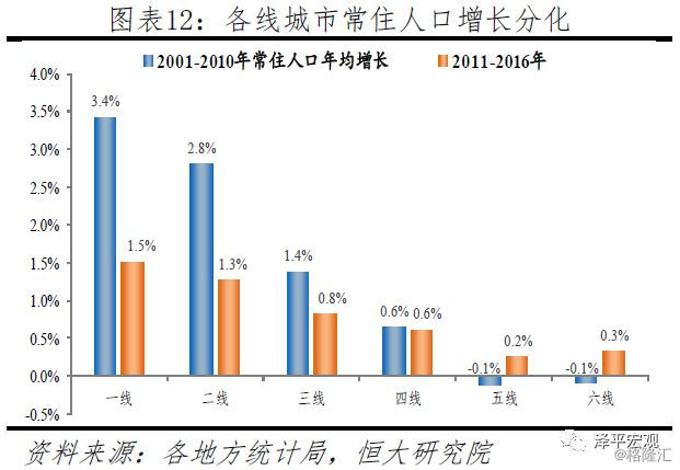 各大城市人口数_投资指导 中国专业的财经门户网站(2)