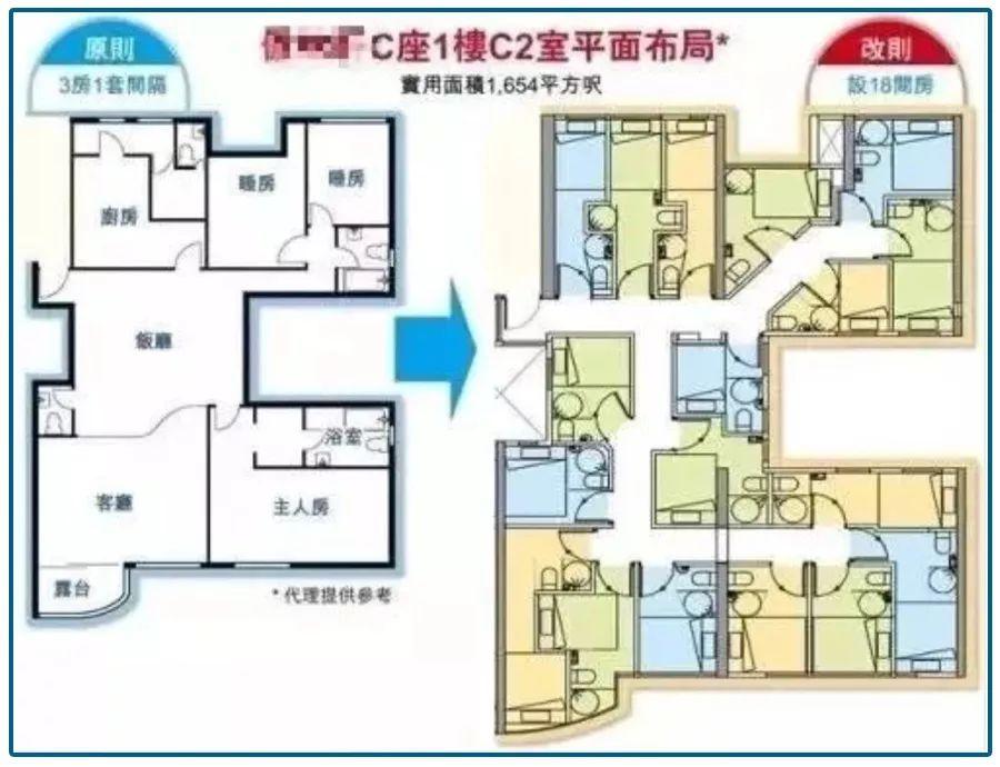 没见过香港的棺材房就别说自己过得不幸福